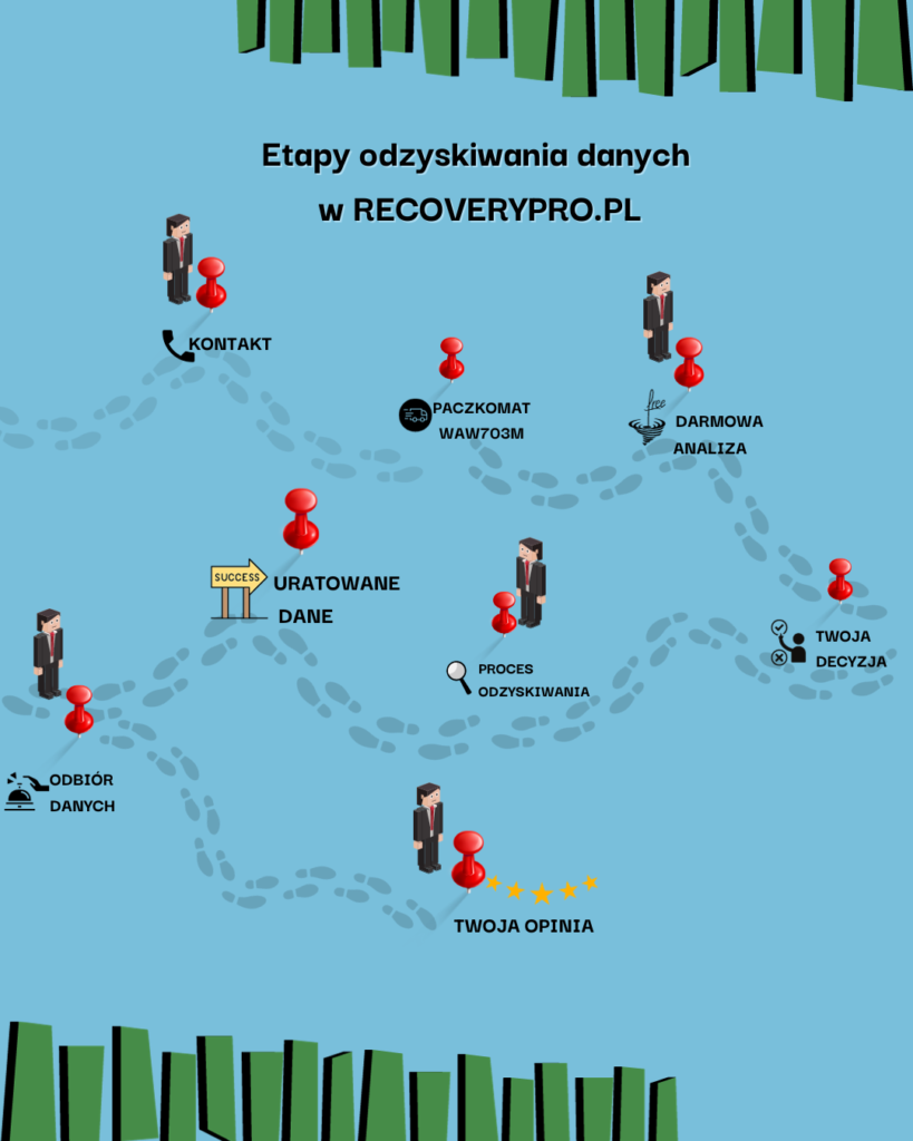 Jak odzyskać dane z dysku twardego?